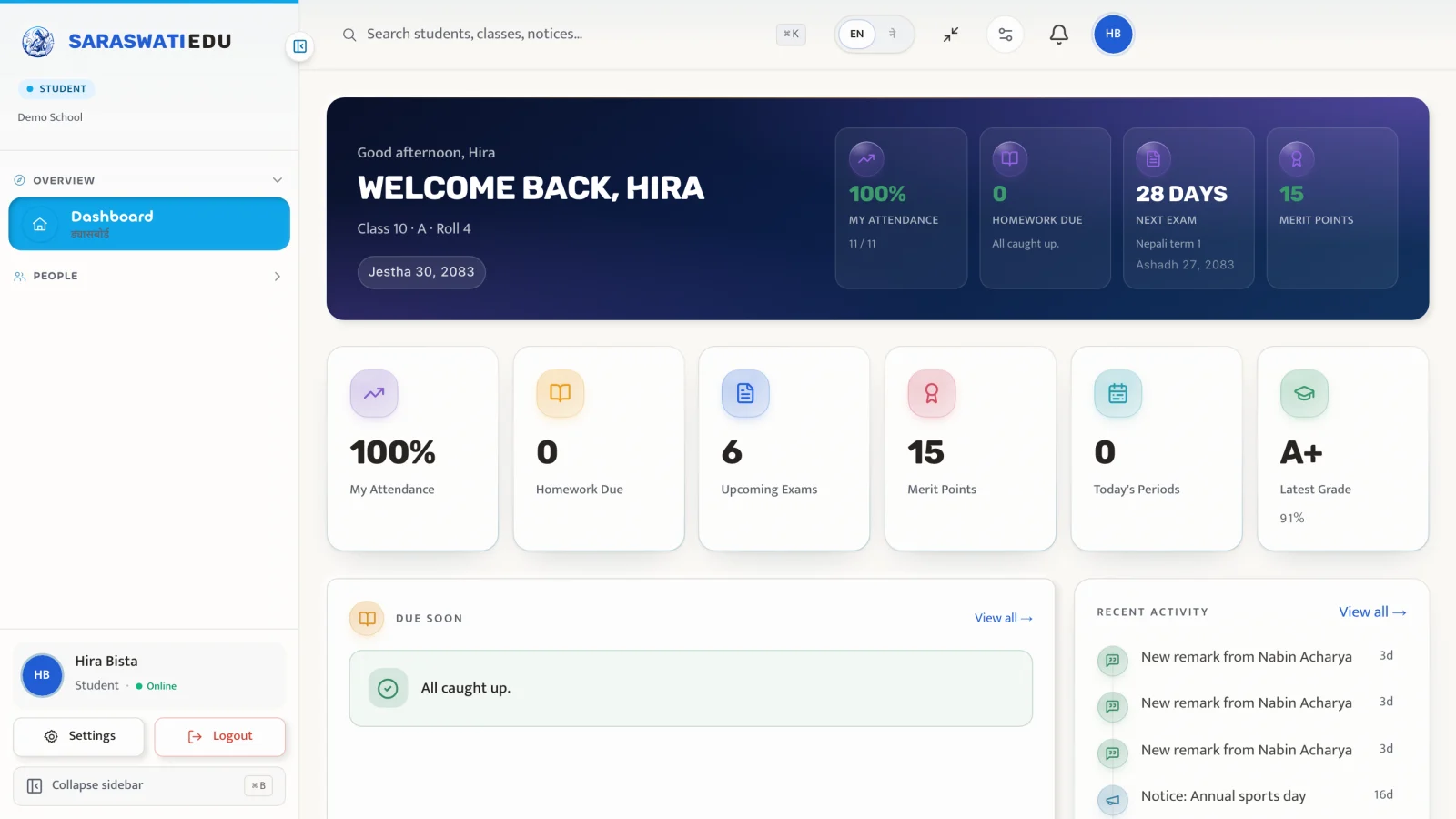Above Grade 5 — full dashboard